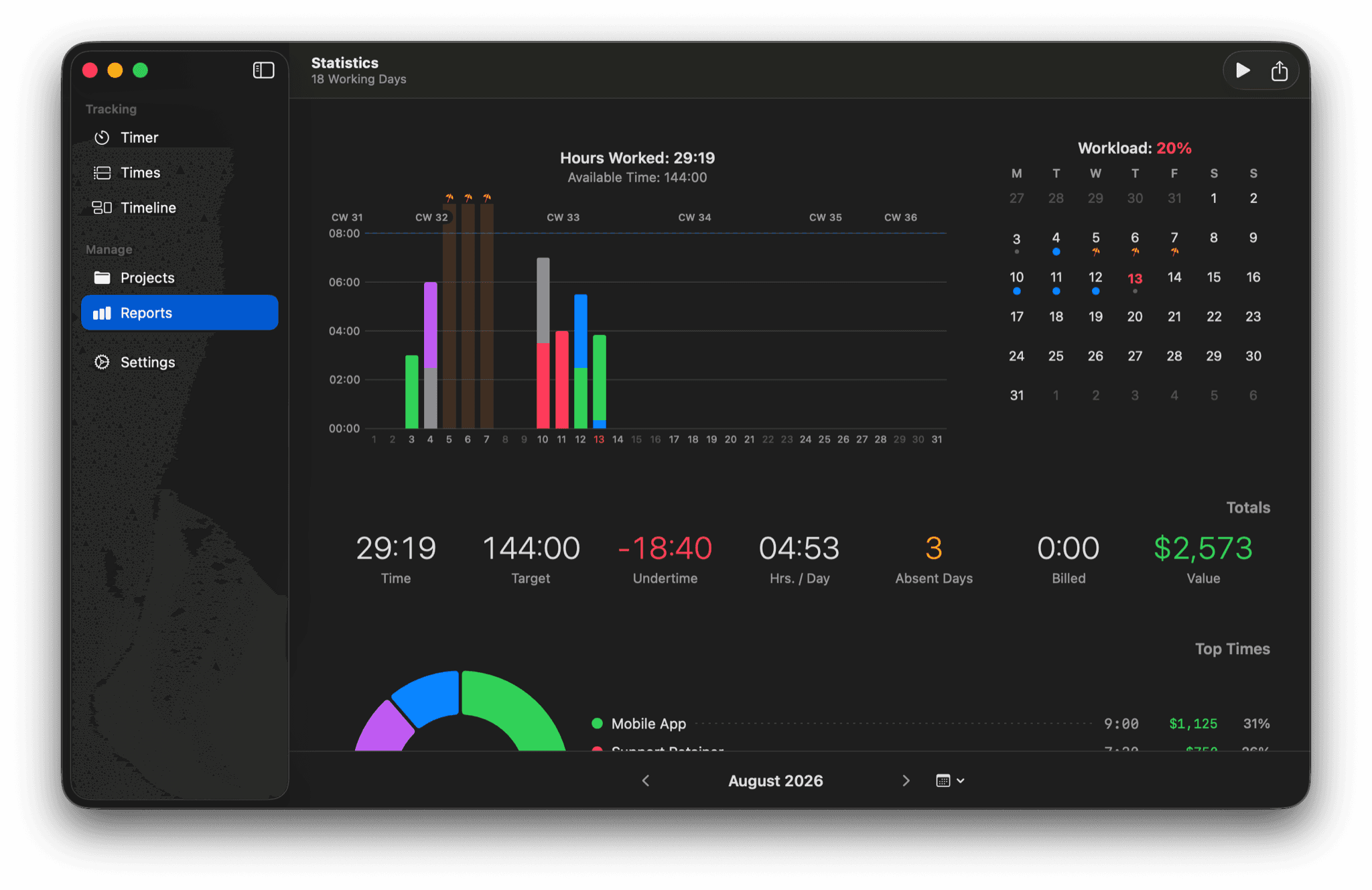 Reports on macOS with per-project breakdowns and workload calendar